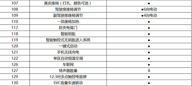 疑似汉腾V7配置表曝光 或上海车展上市