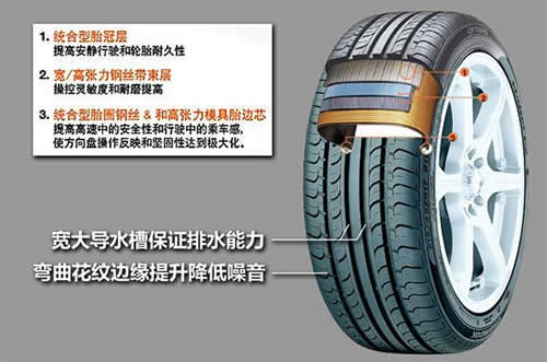 原厂轮胎有奥妙 五款紧凑型车轮胎解析 