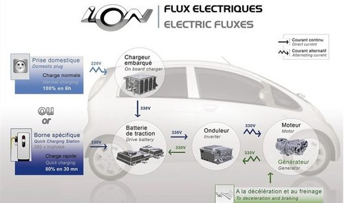 100%纯电动 标致iOn细节发布/年底量产