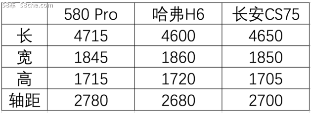 58秒看懂东风风光580 Pro 还能爆款吗？