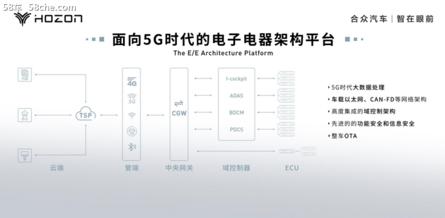 58秒看懂合众U  补贴后预售价15-21万元