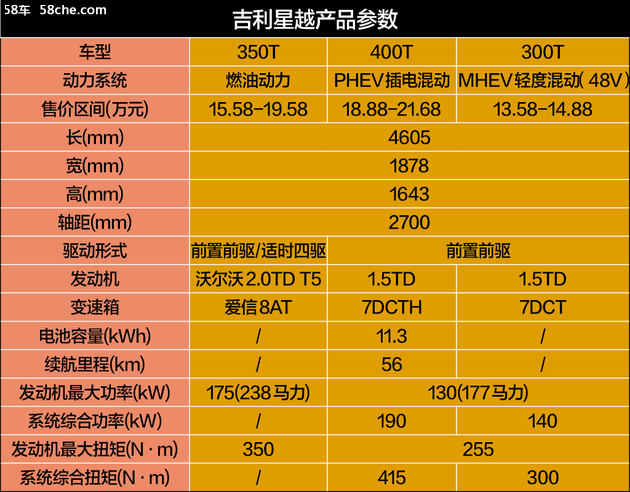 吉利星越正式上市 售xx.xx万-xx.xx万元