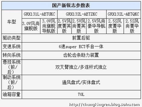 面面俱到 国产新锐志谍照详细解读篇   