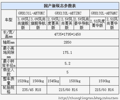 面面俱到 国产新锐志谍照详细解读篇   