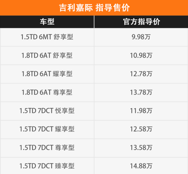 带你探店：吉利嘉际为什么销量这么好？