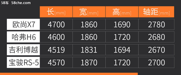58秒看懂长安欧尚X7 高颜值的紧凑型SUV