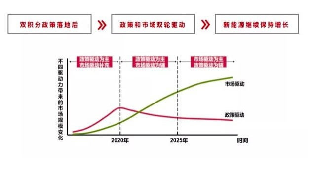 2019新能源汽车行业沙龙(北京)圆满闭幕