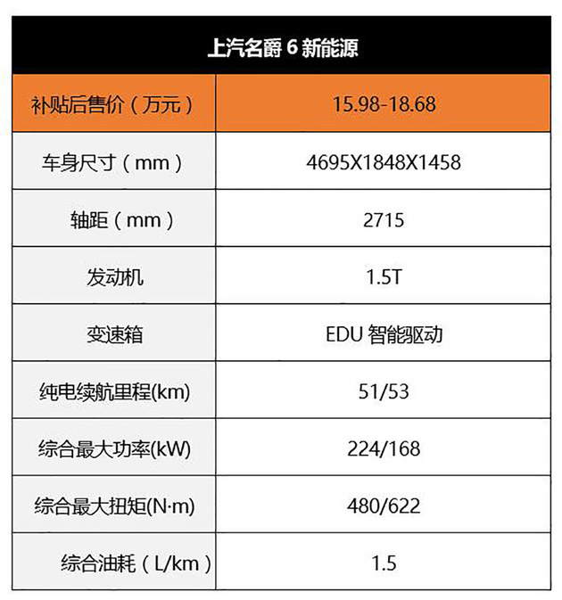 买车不求人:15-20万插电混动轿车都有哪些好选择？