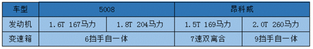 标致5008 定位和4008互掐 减震太硬把客户颠退订了