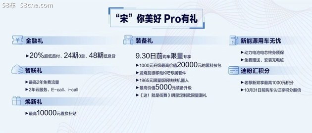 比亚迪宋Pro上市 8.98万起/大5座/3动力