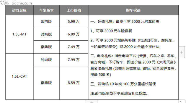  瑞虎5x HERO潮流上市 售价5.99万元起