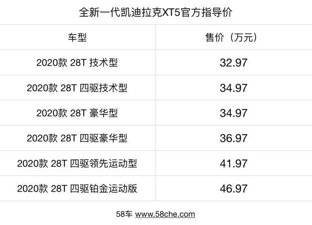 性价比高/保值率低 凯迪拉克XT5怎么样