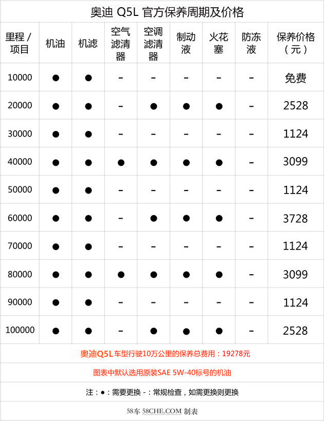 上市1年 一汽-大众奥迪Q5L值不值得买？