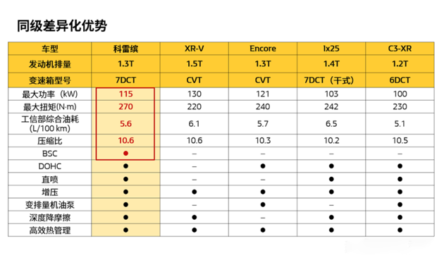 东风雷诺科雷缤动力解析诸多黑科技加持