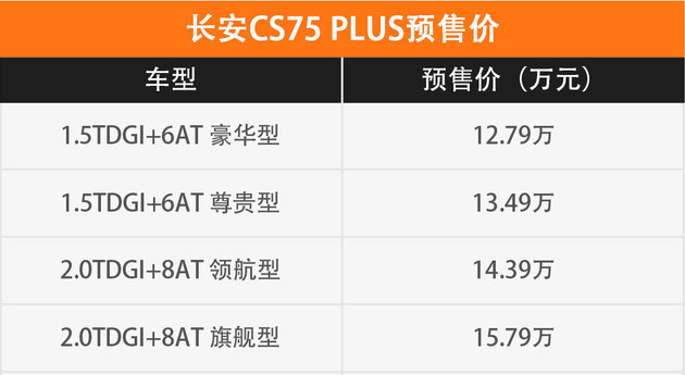 想买车的选它就对啦！试驾长安CS75PLUS