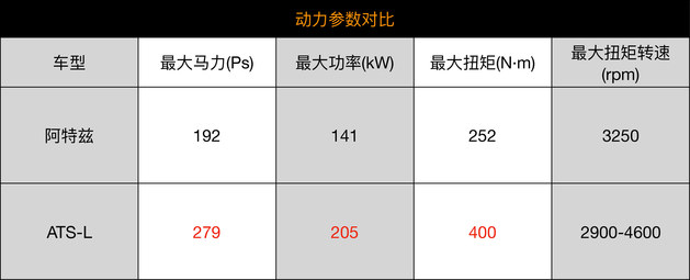 就要年轻和运动 阿特兹/ATS-L该怎么选？