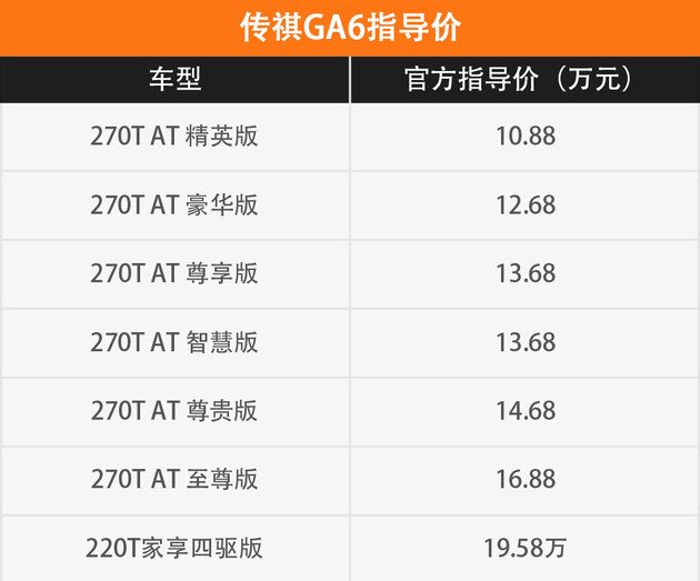全新一代传祺GA6上市 售价10.88万起