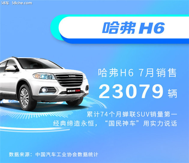 哈弗H6运动版国六车型售价10.4万元起