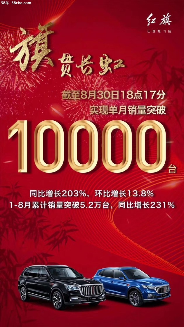 8月销量过万 红旗实现18个月连续增长