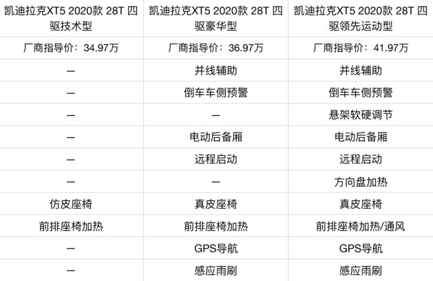 美系豪华/优惠5万 买凯迪拉克XT5值不值