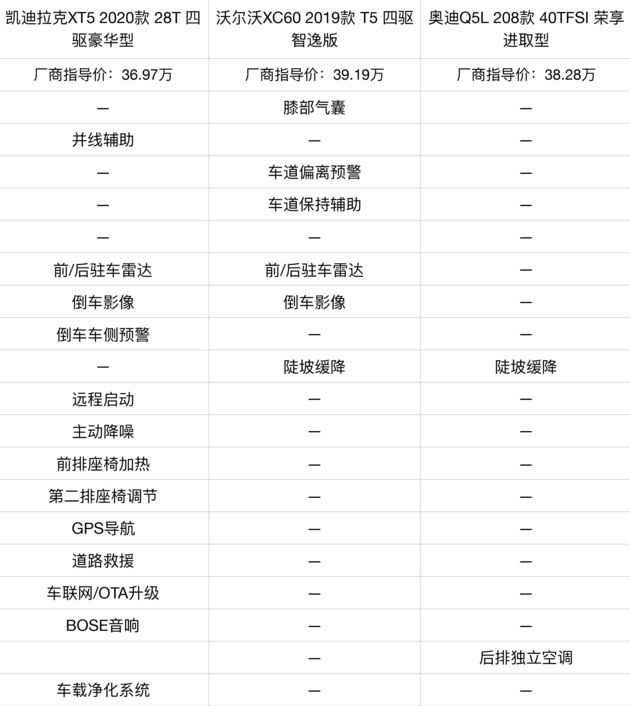 美系豪华/优惠5万 买凯迪拉克XT5值不值