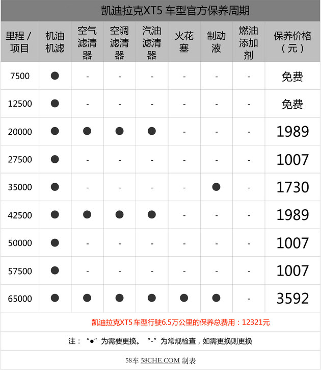 美系豪华/优惠5万 买凯迪拉克XT5值不值