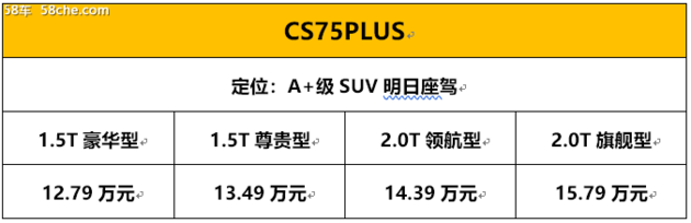 长安CS75PLUS12.79万元起开启全球预售