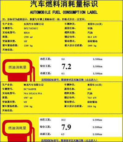 热点紧凑车用车成本对比 轩逸PK标致408