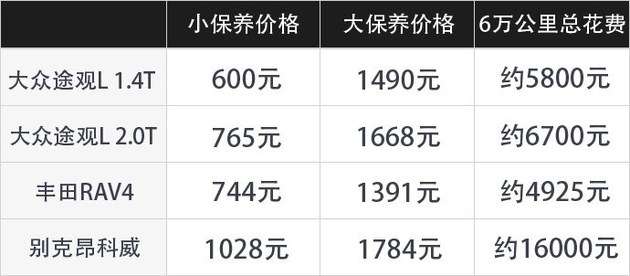 轴距加长100mm 大众途观L值不值得买？