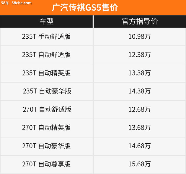 大气还很有范儿 广汽传祺GS5值不值买