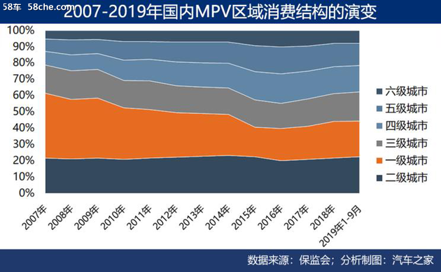 广州车展大动作，瑞风MPV发力细分市场