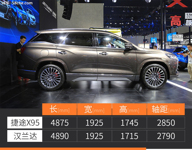 58秒看懂捷途X95 中型SUV/预售10.19万起
