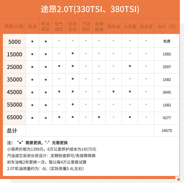 汉兰达10年     时间在变  价值不变