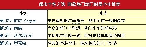 都市个性之选 四款双门时尚拉风车推荐 