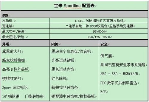 第四季度上市 宝来Sportline配置曝光