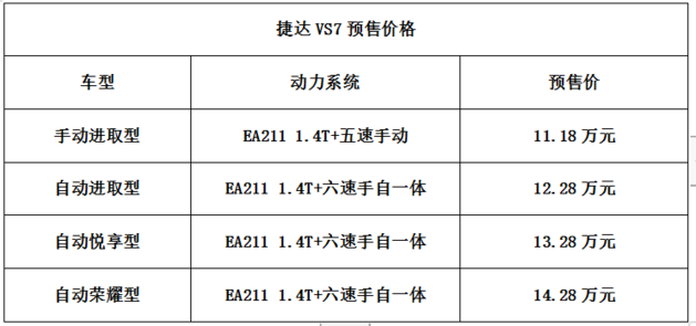 捷达VS7启动预售11.18万- 14.28万元