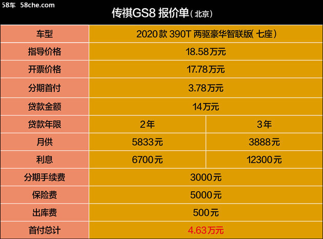 春节前买辆传祺GS8开回家 到底值不值？