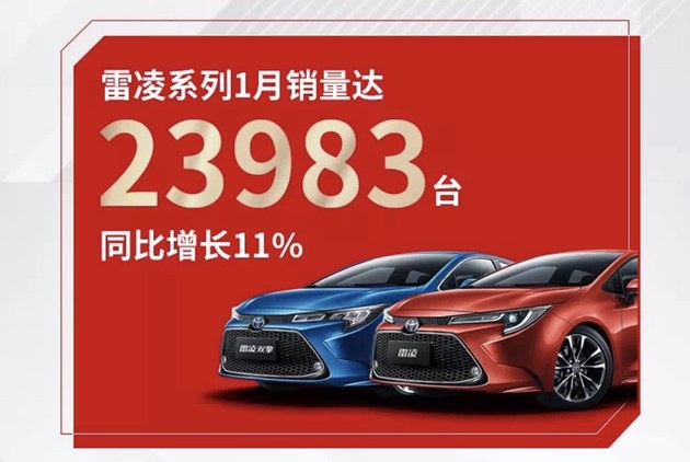 同比增长1.6% 广汽丰田1月销量67980辆