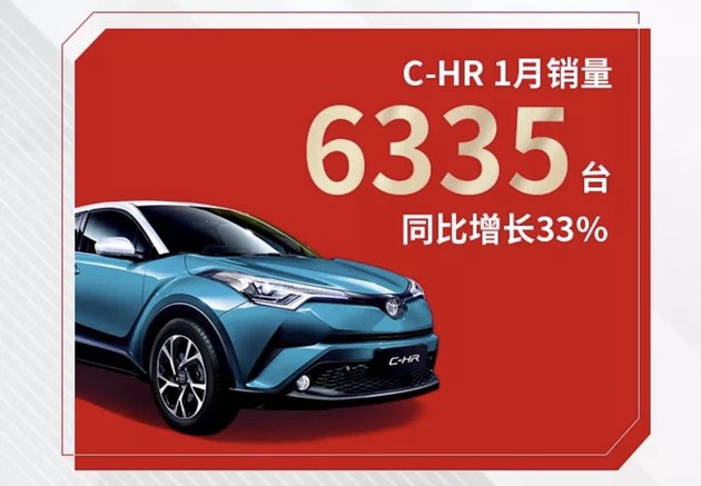 同比增长1.6% 广汽丰田1月销量67980辆