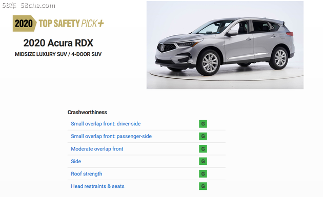 Acura RDX再获IIHS“顶级安全特别大奖”