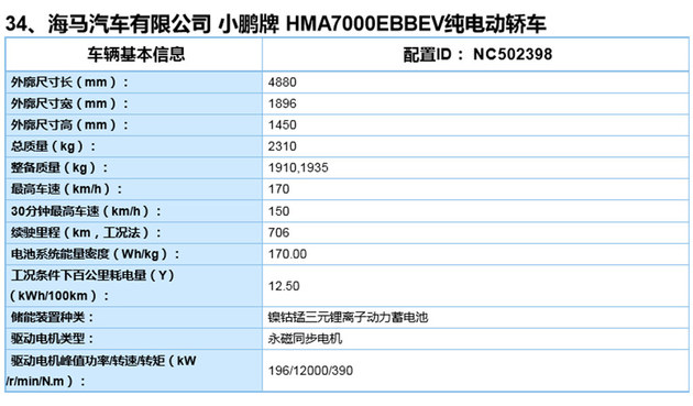 小鹏汽车P7续航曝光 NEDC续航超700公里