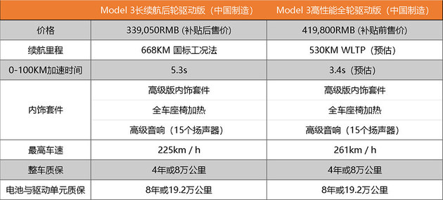 续航最长Model 3上市 补贴后售33.905万