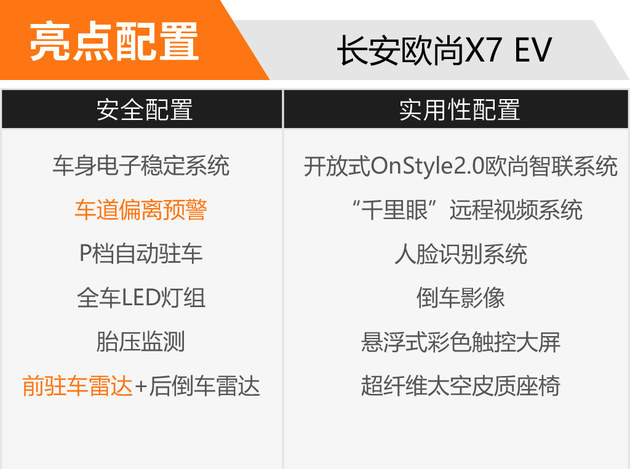 58秒看懂长安欧尚X7 EV 预售价16.99万起