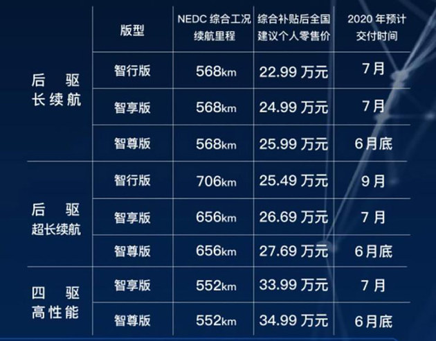 补贴后售价22.99万起 小鹏汽车P7上市