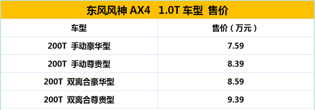 东风风神AX4 1.0T车型上市 7.59万起售