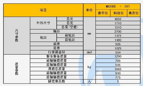 采用轩逸平台 东风S15自主新车详细解析