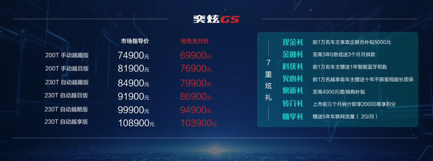 东风风神奕炫GS/EV正式上市 售价7.49万起