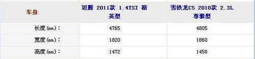 20万中型车的德法之战 迈腾PK雪铁龙C5 