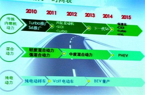 雅特1.4T为蓝本 上海通用将推1.4T车型