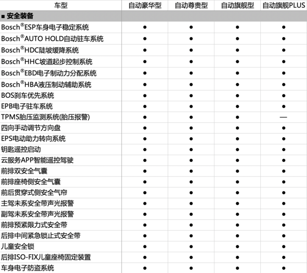 比亚迪宋PLUS选哪款？不如加钱上高配